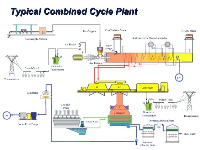 How Does A Natural Gas Power Plant Work How Does A Natural Gas Power Plant Work