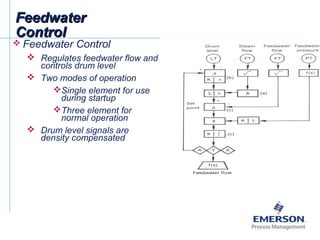 FeedwaterFeedwater
ControlControl
 Feedwater Control
 Regulates feedwater flow and
controls drum level
 Two modes of operation
Single element for use
during startup
Three element for
normal operation
 Drum level signals are
density compensated
 