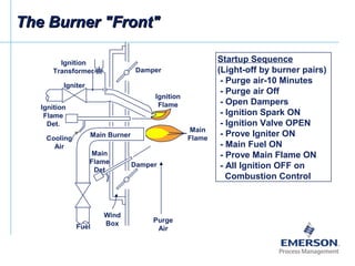 The Burner "Front"The Burner "Front"
Startup Sequence
(Light-off by burner pairs)
- Purge air-10 Minutes
- Purge air Off
- Open Dampers
- Ignition Spark ON
- Ignition Valve OPEN
- Prove Igniter ON
- Main Fuel ON
- Prove Main Flame ON
- All Ignition OFF on
Combustion Control
Fuel
Ignition
Transformer
Igniter
Damper
Damper
Purge
Air
Main Burner
Ignition
Flame
Main
Flame
Ignition
Flame
Det.
Main
Flame
Det
Cooling
Air
Wind
Box
 