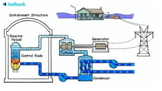 Power Plant basics, power plant components | PPTX