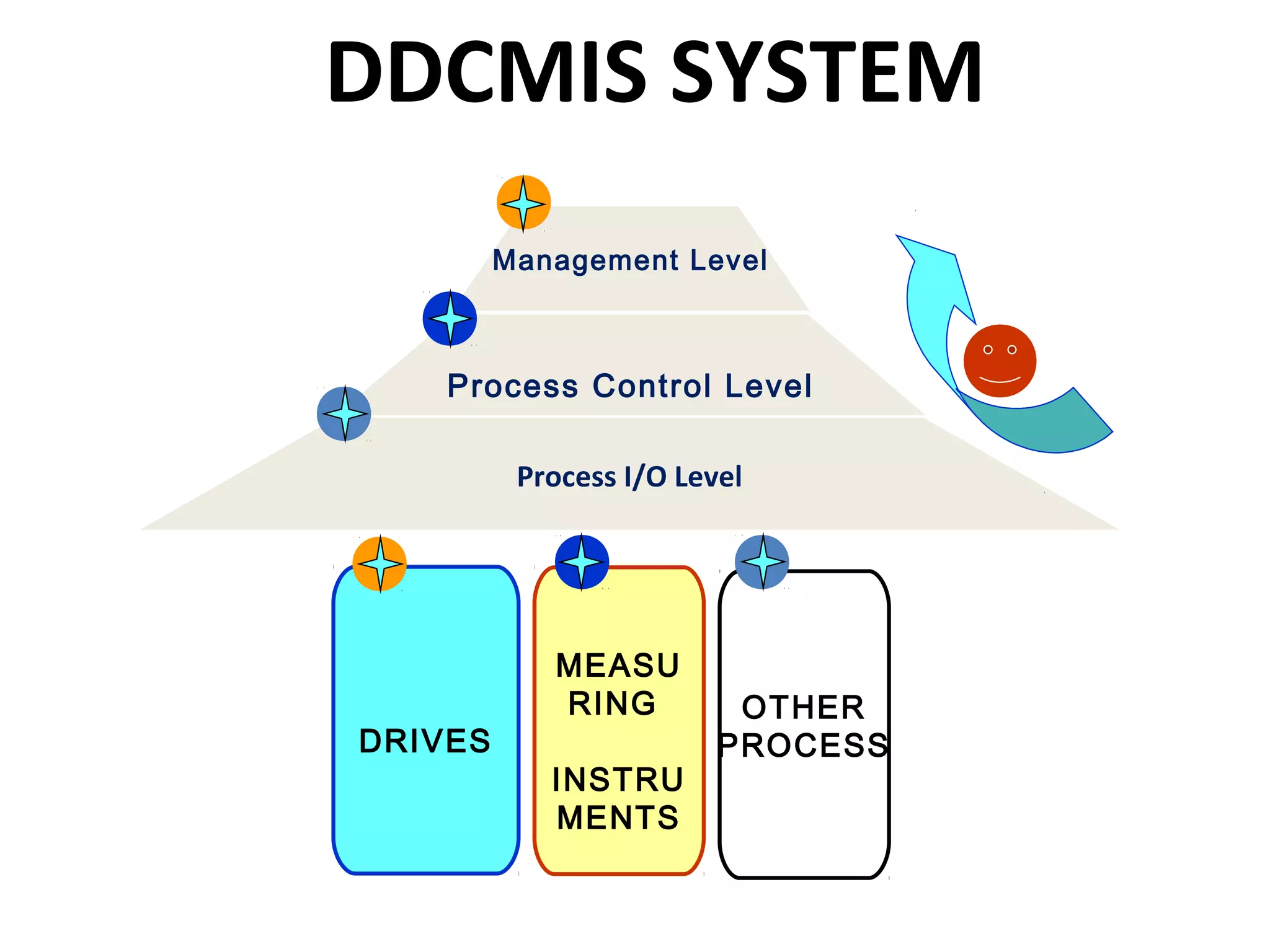 Power plant control | PPT