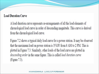 A.N.KHUDAIWALA (L.M.E) G.P.PORBANDAR
 
