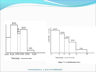 A.N.KHUDAIWALA (L.M.E) G.P.PORBANDAR
 