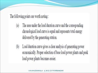 A.N.KHUDAIWALA (L.M.E) G.P.PORBANDAR
 