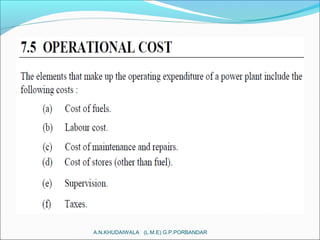 A.N.KHUDAIWALA (L.M.E) G.P.PORBANDAR
 