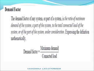 A.N.KHUDAIWALA (L.M.E) G.P.PORBANDAR
 