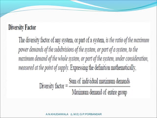 A.N.KHUDAIWALA (L.M.E) G.P.PORBANDAR
 