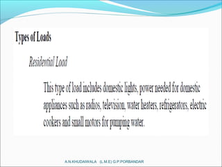 A.N.KHUDAIWALA (L.M.E) G.P.PORBANDAR
 