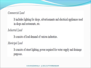 A.N.KHUDAIWALA (L.M.E) G.P.PORBANDAR
 