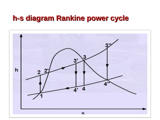 Power Cycle Examples Power plant engineering | PPT