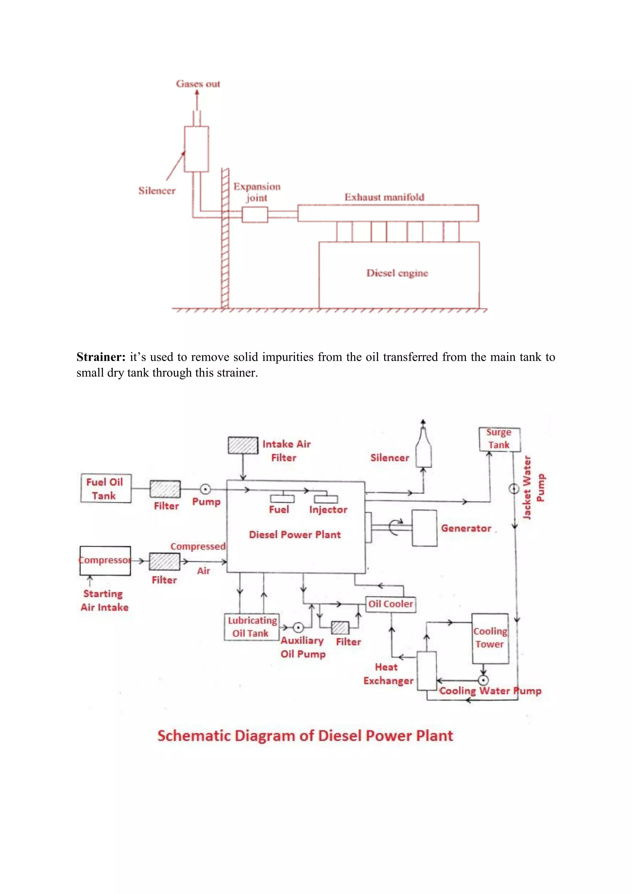Strainer: it’s used to remove solid impurities from the oil transferred from the main tank to
small dry tank through this strainer.
 