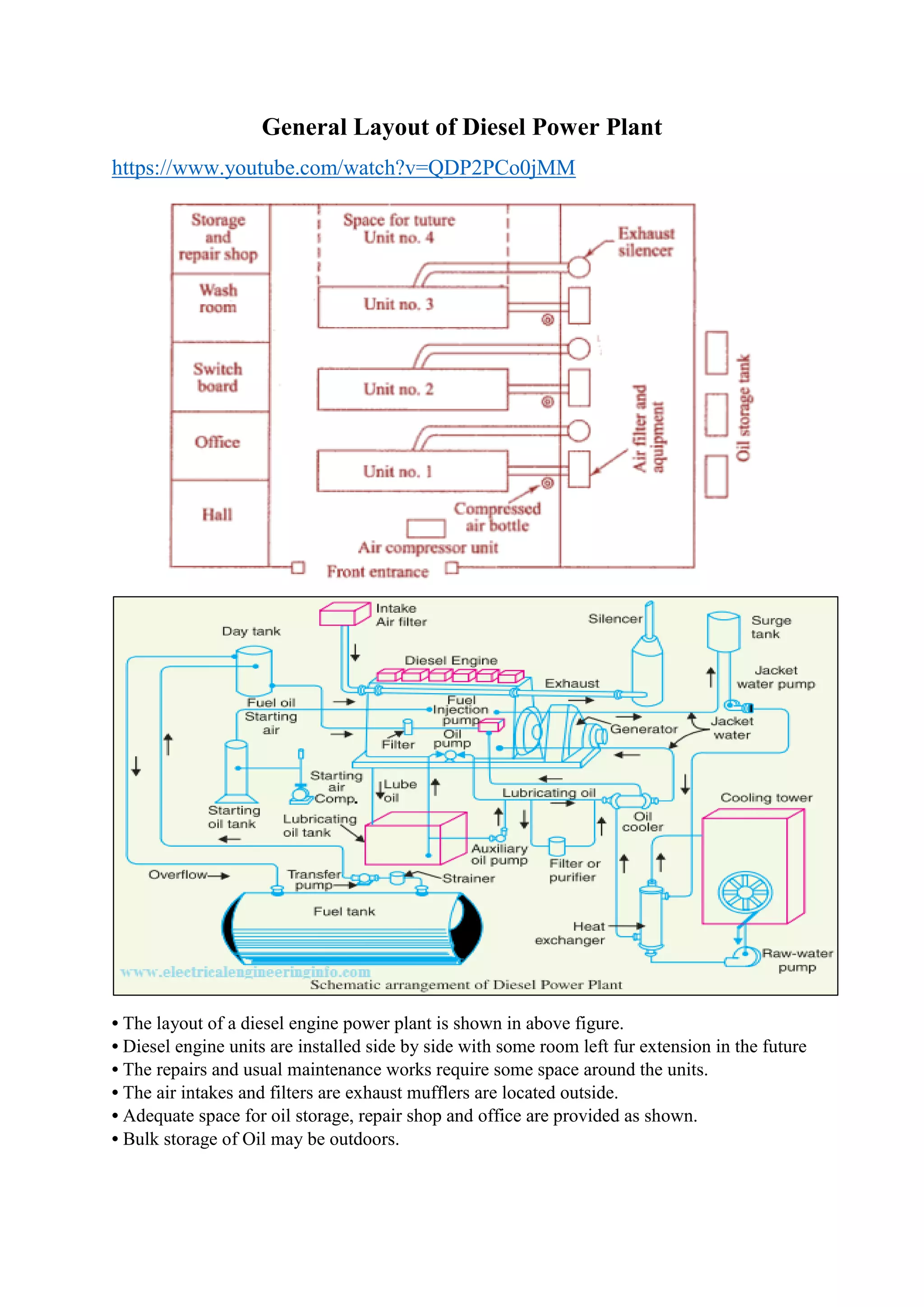 General Layout of Diesel Power Plant
https://www.youtube.com/watch?v=QDP2PCo0jMM
• The layout of a diesel engine power plant is shown in above figure.
• Diesel engine units are installed side by side with some room left fur extension in the future
• The repairs and usual maintenance works require some space around the units.
• The air intakes and filters are exhaust mufflers are located outside.
• Adequate space for oil storage, repair shop and office are provided as shown.
• Bulk storage of Oil may be outdoors.
 