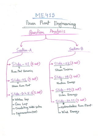 Power plant study notes