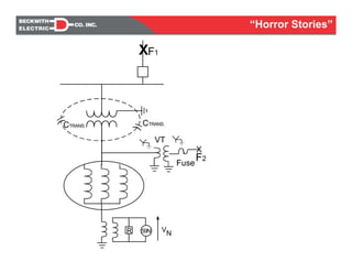 XF1
CTRANS.
X
VT
Fuse
R 59N VN
CTRANS.
F2
“Horror Stories”
 