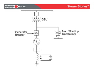 “Horror Stories”
 