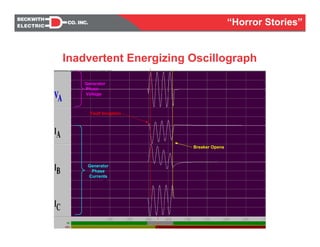 Generator
Phase
Voltage
Generator
Phase
Currents
Fault Inception
Breaker Opens
Inadvertent Energizing Oscillograph
“Horror Stories”
 