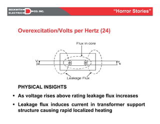 PHYSICAL INSIGHTS
As voltage rises above rating leakage flux increases
Leakage flux induces current in transformer support
structure causing rapid localized heating
Overexcitation/Volts per Hertz (24)
“Horror Stories”
 