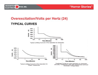 TYPICAL CURVES
Overexcitation/Volts per Hertz (24)
“Horror Stories”
 