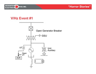 V/Hz Event #1
“Horror Stories”
 