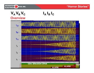 TRIP
GEN. BREAKER OPEN
ALARM
ALARM
Overview
VA VB VC IA IB IC
“Horror Stories”
 