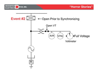 Open Prior to Synchronizing
AVR V/Hz
Open VT
R
Full Voltage
Voltmeter
Event #2
“Horror Stories”
 