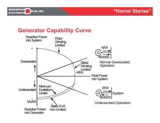 Generator Capability Curve
“Horror Stories”
 