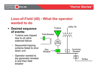 Desired sequence
of events:
- Turbine was tripped
due to oil valve
solenoid failure
- Sequential tripping
scheme failed to shut
down unit
- Operator wanted to
trip generator breaker
A and then field
breaker
Utility Tie
BA
GEN
42 MVA
BUS
TIE
Incoming
Breaker
Gen.
Breaker
T
Turbine
Field Breaker
Tie Bus
Loss-of-Field (40) - What the operator
wanted to do
“Horror Stories”
 