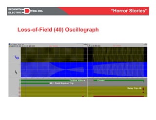 Turbine Valves Closed
Field Breaker Trip
Relay Trip
Loss-of-Field (40) Oscillograph
“Horror Stories”
 