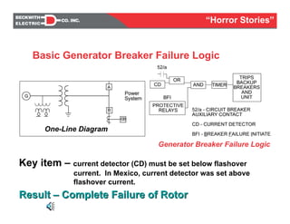 Key item – current detector (CD) must be set below flashover
current. In Mexico, current detector was set above
flashover current.
Result – Complete Failure of RotorResult – Complete Failure of Rotor
Generator Breaker Failure Logic
One-Line Diagram
Basic Generator Breaker Failure Logic
“Horror Stories”
 