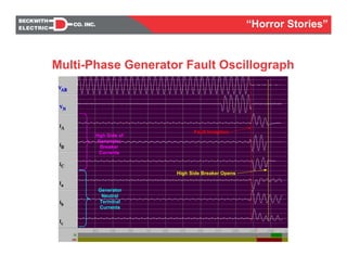 High Side of
Generator
Breaker
Currents
Generator
Neutral
Terminal
Currents
Fault Inception
High Side Breaker Opens
Multi-Phase Generator Fault Oscillograph
“Horror Stories”
 