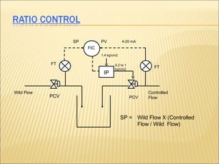 SP         PV           4-20 mA
                       FIC
                             1.4 kg/cm2

            FT                       0.2 to 1
                                     kg/cm2
                                                         FT
                              IP


Wild Flow                                             Controlled
            PCV                                 PCV   Flow



                                          SP = Wild Flow X (Controlled
                                               Flow / Wild Flow)
 