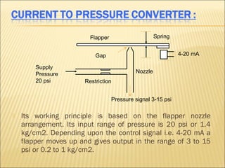 Flapper                     Spring


                           Gap                                4-20 mA

        Supply
        Pressure                            Nozzle
        20 psi         Restriction


                                   Pressure signal 3-15 psi

   Its working principle is based on the flapper nozzle
    arrangement. Its input range of pressure is 20 psi or 1.4
    kg/cm2. Depending upon the control signal i.e. 4-20 mA a
    flapper moves up and gives output in the range of 3 to 15
    psi or 0.2 to 1 kg/cm2.
 