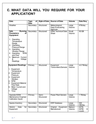 pg. 4
C. WHAT DATA WILL YOU REQUIRE FOR YOUR
APPLICATION?
Data Type of
Data
Style of Data Source of Data Volume Data Req
Weather Secondary Structured Meteorological
Dept./Forecasting
Agencies
Large
Volume
6TB/day
Safe Running
Parameters of
Equipment
1. Operating
Temperature
Range
2. Operating
Pressure Range
3. Operating
Vibration Range
4. Operating RPM
and Flow
5. Maximum Current
& Voltage
Readings
Secondary Structured OEM Technical Data
Sheet
Small
Volume
50 GB
Equipment Readings
1. Equipment
Temperature
2. Equipment
Pressure
3. Equipment
Vibration
4. RPM
5. Equipment Material
Flow Rate
6. Motor Current and
Voltage
7. Time
Primary Structured Equipment
Transmitters/Sensors
Large
Volume
4-5 TB/day
Operator/OEM
Maintenance Engineer
Calibration Inputs
Primary Semi-
Structured
Power Plant Servers Large
Volume
1 TB/day
Spares Inventory Secondary Structured ERP Database Large
Volume
500
GB/day
Historic Data for
Equipment
Secondary Structured Original Equipment
Manufacturer
Medium
Volume
40TB-
50TB/ 6
month
 
