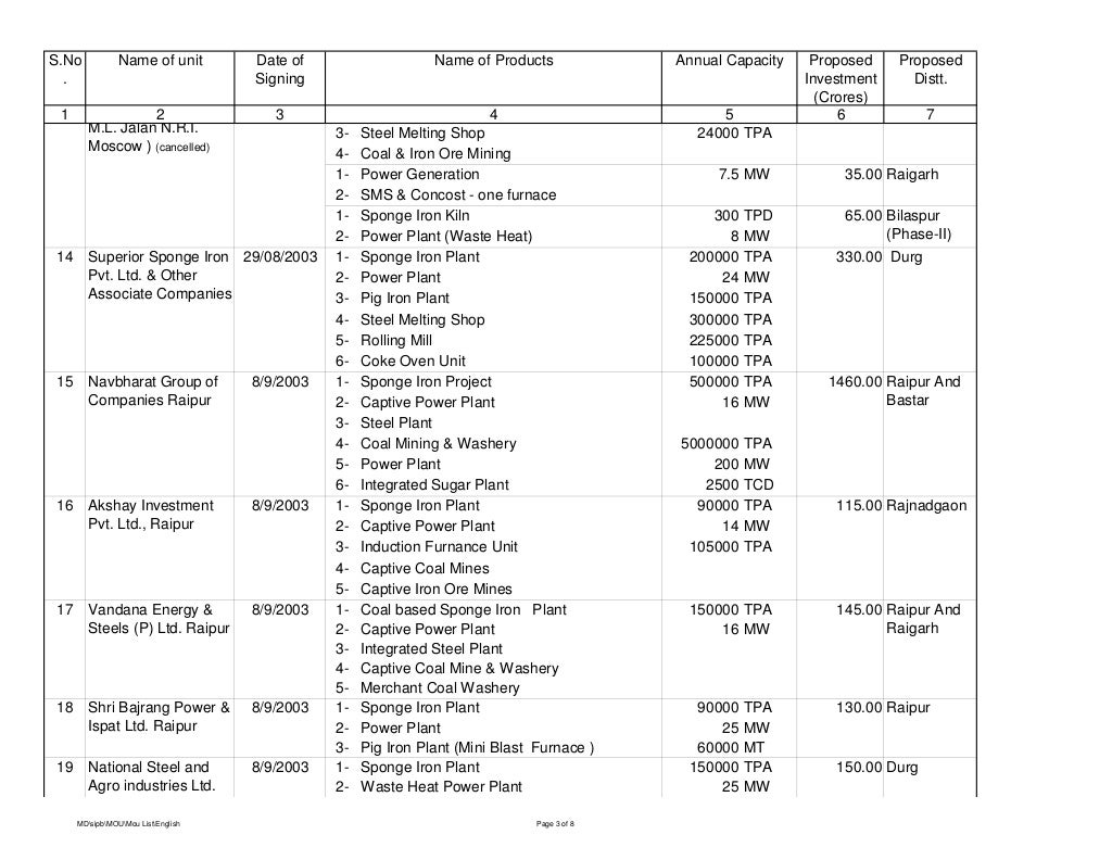 Power plant list