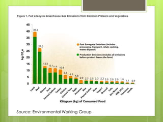 Source: Environmental Working Group
 