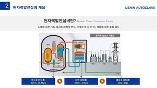 원자력발전설비란? Nuclear Power Generation Facility
소재에 대한 기초 테스트(화학적 부식, 기계적 부식, 취성), 제품에 대한 품질 검사
원자로 (1차측)
330℃, 16 Mpa
터빈 (2차측)
235℃, 4 Mpa
냉각수 (3차측)
상압, 상압
원자력 발전소 계통도
원자력발전설비 개요2
 