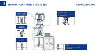 원자로 (1차측) 환경
330 ℃, 16 Mpa
3 Electrode system
① Reference Counter, Working
② Conax fitting
LVDT
linear Variable Differential
Transformer
Pressure
Balance rod
Load Cell
SERT/SSRT/CERT 시리즈 | 구조 및 원리3
 