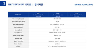 Model Type
SERT
Slow Extension Rate Test
(일정 변형율)
SSRT
Slow Strain Rate Test
(일정 하중)
CERT
Constant Extension Rate Test
(반복 하중)
Max working Temp.(℃) 250 / 340 / 450
Max working Press.(Mpa) 20 / 35
Rod Speed (mm/min) 0.1 ~ 0.0000125 ( 1.25 x E5)
Rod Stroke (mm) 50 / 100
Capacity (Ton) 0.5 / 1 / 2 / 5 / 10
Vessel Material STS316 / INC625 / HC276 / Ni200
Vessel Volume (liter) 3.78 / 5 / 7.56
Specimen type Plate / Bar
Q’ty of Electrode Reference / Count (-) / Working (+)
Cover Direction Up / Down
Control PLC & PC control, Graph, Data save
SERT/SSRT/CERT 시리즈 | 장비사양3
 