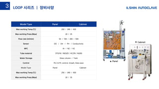Model Type Panel Cabinet
Max working Temp.(℃) 250 / 340 / 430
Max working Press.(Mpa) 20 / 35
Flow rate (ml/min) 50 / 100 / 200 / 500
Sensor DO / DH / PH / Conductivity
MFC Ar / N2 / H2
Tube material STS316 / INC625 / HC276 / Ni200
Water Storage Glass column / Tank
Control PLC & PC control, Graph, Data save
Model Type Panel Cabinet
Max working Temp.(℃) 250 / 340 / 430
Max working Press.(Mpa) 20 / 35
▲ Panel
▼ Cabinet
LOOP 시리즈 | 장비사양3
 