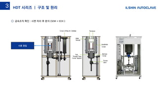 금속조직 확인 : 시편 처리 후 분석 (SEM + EDX )
시료 장입
HDT 시리즈 | 구조 및 원리3
 