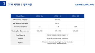 3-5
Model Type CTRS – 2L CTRS – 1G CTRS – 2G
Max working Temp.(℃) 350 / 500
Max working Press.(Mpa) 20 / 35
Vessel Volume (liter) 2.0 3.78 7.57
Working Size (Dia. x Len. mm) 100 x 130 127 x 310 127 x 620
Vessel Material STS316 / INC625 / HC276 / NI200 / Ti
Control PLC & PC control, Graph, Data save
Option
Reference electrode, Working & Counter electrode
( Conax fitting , Radiation tube )
CTRS 시리즈 | 장비사양3
 