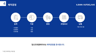 일신오토클레이브는 제작공정을 준수합니다.
* 모든 데이터는 예시임
제작공정4
설계
· 사전협의
· 도면제작
· 도면컨펌
· 가공
· 선반
· 밀링
· 계장 프로그램
조립&QC용접가공 납품
 