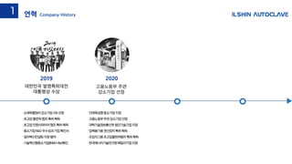 ·소재부품장비강소기업100선정
·초고압플런져펌프특허획득
·초고압인텐시파이어펌프특허획득
·중소기업R&D우수성과기업확인서
·일터혁신컨설팅지원협약
·기술혁신형중소기업(INNO-Biz)확인
2019
고용노동부 주관
강소기업 선정
2020
·인재육성형중소기업지정
·고용노동부주관강소기업선정
·과학기술정보통신부첨단기술기업지정
·압력용기용권선장치특허획득
·조임지그용초고압플런져펌프특허획득
·한국에너지기술연구원패밀리기업지정
대한민국 발명특허대전
대통령상 수상
연혁 Company History
1
 