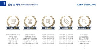 상표등록 제 40-1378177호
상표등록 제 40-1010695호
상표등록 제 40-0942871호
상표등록 제 40-0942873호
상표등록 제 40-0885180호
상표등록 9건
강소기업 확인서
20년 공장등록증명서
첨단기술기업 지정서
일터혁신컨설팅 지원 협약서
패밀리기업 지정서
등록증/확인서 19건
인재육성형 중소기업 지정서
스타기업 지정서
NET 신기술 인증서
가족친화기업 인증서
고용우수기업 인증서
인증서 22건
소부장 강소기업 100
발명특허대전 대통령상
산업통상자원부 부장관표창장
안전인증우수사례 최우수상
대한민국SNS대상 제조부분대상
수상 13건
특허 제 10-1749582호
특허 제 10-1623722호
특허 제 10-1324796호
특허 제 10-1254326호
특허 제 10-1197083호
특허 44건
인증 및 특허 Certification and Patent
1
 