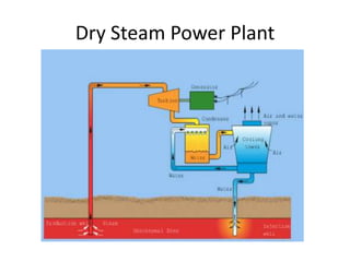 Dry Steam Power Plant 