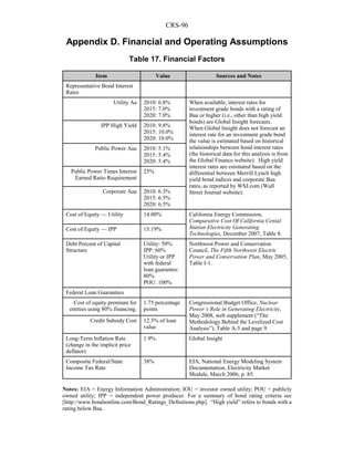 CRS-96
Appendix D. Financial and Operating Assumptions
Table 17. Financial Factors
Item Value Sources and Notes
Representative Bond Interest
Rates
Utility Aa 2010: 6.8%
2015: 7.0%
2020: 7.0%
When available, interest rates for
investment grade bonds with a rating of
Baa or higher (i.e., other than high yield
bonds) are Global Insight forecasts.
When Global Insight does not forecast an
interest rate for an investment grade bond
the value is estimated based on historical
relationships between bond interest rates
(the historical data for this analysis is from
the Global Finance website). High yield
interest rates are estimated based on the
differential between Merrill Lynch high
yield bond indices and corporate Baa
rates, as reported by WSJ.com (Wall
Street Journal website).
IPP High Yield 2010: 9.8%
2015: 10.0%
2020: 10.0%
Public Power Aaa 2010: 5.1%
2015: 5.4%
2020: 5.4%
Public Power Times Interest
Earned Ratio Requirement
25%
Corporate Aaa 2010: 6.3%
2015: 6.5%
2020: 6.5%
Cost of Equity — Utility 14.00% California Energy Commission,
Comparative Cost Of California Cental
Station Electricity Generating
Technologies, December 2007, Table 8.
Cost of Equity — IPP 15.19%
Debt Percent of Capital
Structure
Utility: 50%
IPP: 60%
Utility or IPP
with federal
loan guarantee:
80%
POU: 100%
Northwest Power and Conservation
Council, The Fifth Northwest Electric
Power and Conservation Plan, May 2005,
Table I-1.
Federal Loan Guarantees
Cost of equity premium for
entities using 80% financing.
1.75 percentage
points
Congressional Budget Office, Nuclear
Power’s Role in Generating Electricity,
May 2008, web supplement (“The
Methodology Behind the Levelized Cost
Analysis”), Table A-5 and page 9.
Credit Subsidy Cost 12.5% of loan
value
Long-Term Inflation Rate
(change in the implicit price
deflator)
1.9% Global Insight
Composite Federal/State
Income Tax Rate
38% EIA, National Energy Modeling System
Documentation, Electricity Market
Module, March 2006, p. 85.
Notes: EIA = Energy Information Administration; IOU = investor owned utility; POU = publicly
owned utility; IPP = independent power producer. For a summary of bond rating criteria see
[http://www.bondsonline.com/Bond_Ratings_Definitions.php]. “High yield” refers to bonds with a
rating below Baa.
 