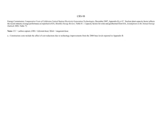CRS-98
Energy Commission, Comparative Costs of California Central Station Electricity Generation Technologies, December 2007, Appendix B, p. 67. Nuclear plant capacity factor reflects
the recent industry average performance as reported in EIA, Monthly Energy Review, Table 8.1. Capacity factors for solar and geothermal from EIA, Assumptions to the Annual Energy
Outlook 2008, Table 73.
Notes: CC = carbon capture; kWh = kilowatt-hour; Mwh = megawatt-hour.
a. Construction costs include the affect of cost reductions due to technology improvements from the 2008 base levels reported in Appendix B.
 