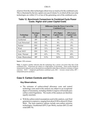 CRS-51
of power from the other technologies about twice as much as for the combined cycle.
This is illustrated by the low capital cost case (Column 5), in which all the non-solar
technologies are within 21% or less of the generating cost of the combined cycle.
Table 12. Benchmark Comparison to Combined Cycle Power
Costs: Higher and Lower Capital Costs
Technology
(1)
Developer
Type
(2)
Difference from the Power Cost of the
Combined Cycle
Base Case
(3)
25% Higher
Capital Costs
(4)
25% Lower
Capital Costs
(5)
Geothermal IPP -4% 3% -12%
Coal: Pulverized IOU 2% 8% -5%
Nuclear IOU 35% 48% 18%
Wind IPP 31% 44% 14%
Coal: IGCC IOU 34% 45% 21%
Solar: Thermal IPP 62% 77% 44%
Solar: Photovoltaic IPP 313% 362% 252%
Source: CRS estimates
Note: A negative number indicates that the technology has a power cost lower than that of the
combined cycle. Projections are subject to a high degree of uncertainty. These results should be
interpreted as indicative given the projection assumptions rather than as definitive estimates of future
outcomes. IGCC = integrated gasification combined cycle; IOU = investor owned utility; IPP =
independent power producer. .
Case 5: Carbon Controls and Costs
Key Observations.
! The estimates of carbon-related allowance costs and control
technology costs used in this analysis are subject to an exceptional
degree of uncertainty, including whether Congress will actuallypass
carbon control legislation. The results of this analysis are therefore
equally uncertain.
! With the carbon control assumptions used in this analysis, coal-fired
generationisexpensive,rangingfrom about $100 to almost $120per
Mwh. The least expensive options include zero-carbon emission
technologies: Geothermal ($59.23 per Mwh), nuclear ($83.22) and
wind ($80.74).
 