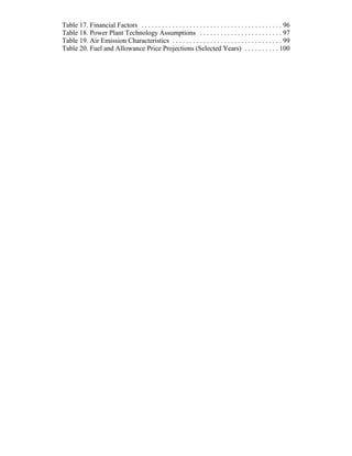 Table 17. Financial Factors . . . . . . . . . . . . . . . . . . . . . . . . . . . . . . . . . . . . . . . . . 96
Table 18. Power Plant Technology Assumptions . . . . . . . . . . . . . . . . . . . . . . . . 97
Table 19. Air Emission Characteristics . . . . . . . . . . . . . . . . . . . . . . . . . . . . . . . . 99
Table 20. Fuel and Allowance Price Projections (Selected Years) . . . . . . . . . . 100
 