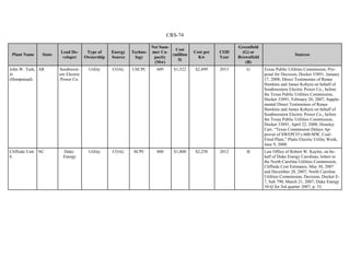 CRS-74
Plant Name State
Lead De-
veloper
Type of
Ownership
Energy
Source
Techno-
logy
Net Sum-
mer Ca-
pacity
(Mw)
Cost
(million
$)
Cost per
Kw
COD
Year
Greenfield
(G) or
Brownfield
(B)
Sources
John W. Turk,
Jr.
(Hempstead)
AR Southwest-
ern Electric
Power Co.
Utility COAL USCPC 609 $1,522 $2,499 2013 G Texas Public Utilities Commission, Pro-
posal for Decision, Docket 33891, January
17, 2008; Direct Testimonies of Renee
Hawkins and James Kobyra on behalf of
Southwestern Electric Power Co., before
the Texas Public Utilities Commission,
Docket 33891, February 20, 2007; Supple-
mental Direct Testimonies of Renee
Hawkins and James Kobyra on behalf of
Southwestern Electric Power Co., before
the Texas Public Utilities Commission,
Docket 33891, April 22, 2008; Housley
Carr, “Texas Commission Delays Ap-
proval of SWEPCO’s 600-MW, Coal-
Fired Plant,” Platts Electric Utility Week,
June 9, 2008.
Cliffside Unit
6
NC Duke
Energy
Utility COAL SCPC 800 $1,800 $2,250 2012 B Law Office of Robert W. Kaylor, on be-
half of Duke Energy Carolinas, letters to
the North Carolina Utilities Commission,
Cliffside Cost Estimates, May 30, 2007
and December 28, 2007; North Carolina
Utilities Commission, Decision, Docket E-
7, Sub 790, March 21, 2007; Duke Energy
10-Q for 3rd quarter 2007, p. 33.
 